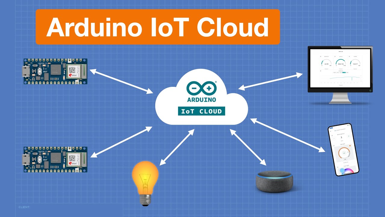 Arduino Cloud - Electronics Go
